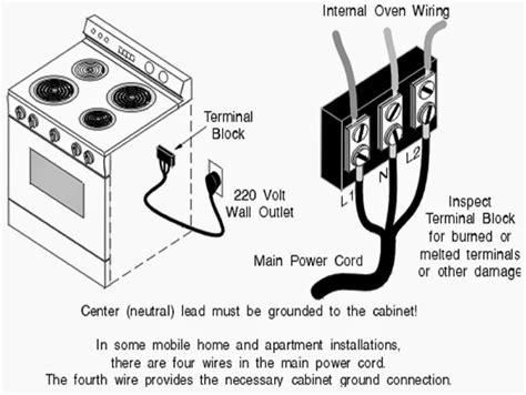 wiring an old cooktop